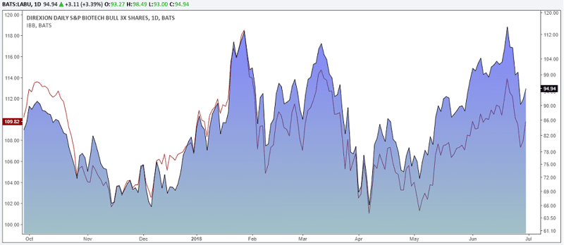 Exploring the Impact of Low Expense Ratios on ETF Performance Over Time