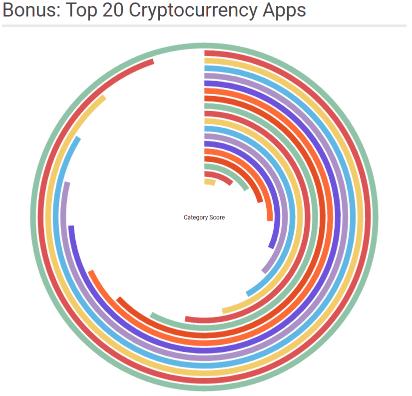 top 20 cryptocurrency 2018