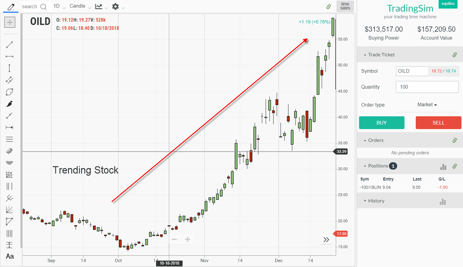 Trending Stocks 7 Things You Need to Know Before Investing Tradingsim