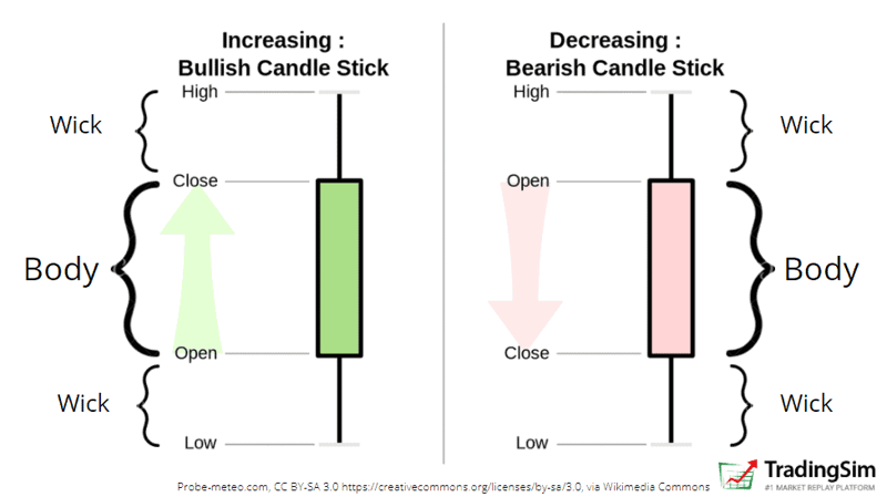 comprehensive guide to trading using candlestick patterns