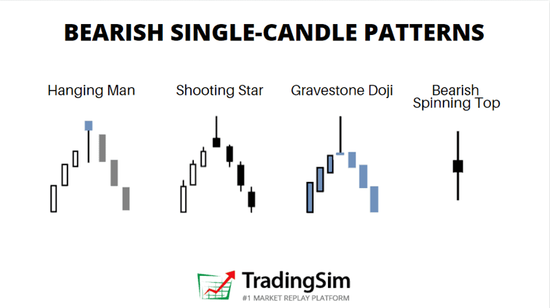 8 Best Bearish Candlestick Patterns for Day Trading
