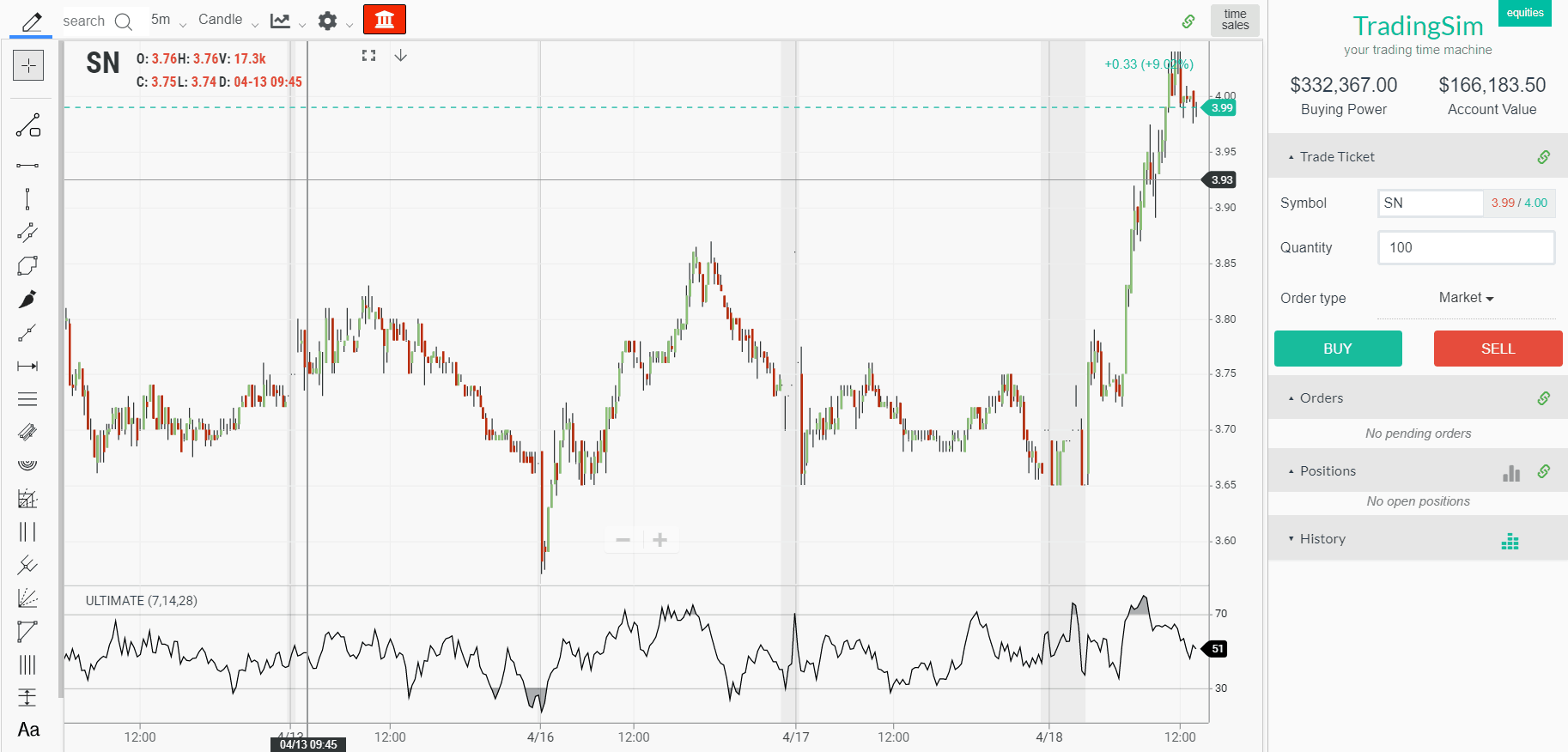 2 Simple Ultimate Oscillator Trading Strategies