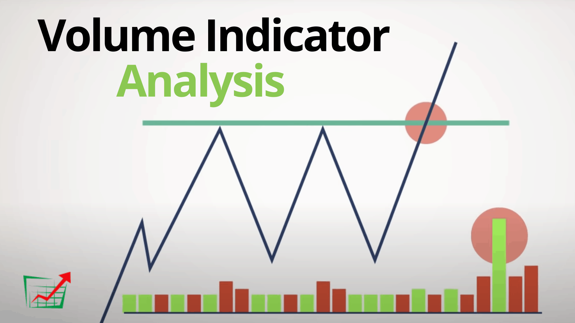 Vol Analysis 4 Simple Trading Strategies W/Chart Patterns | TradingSim